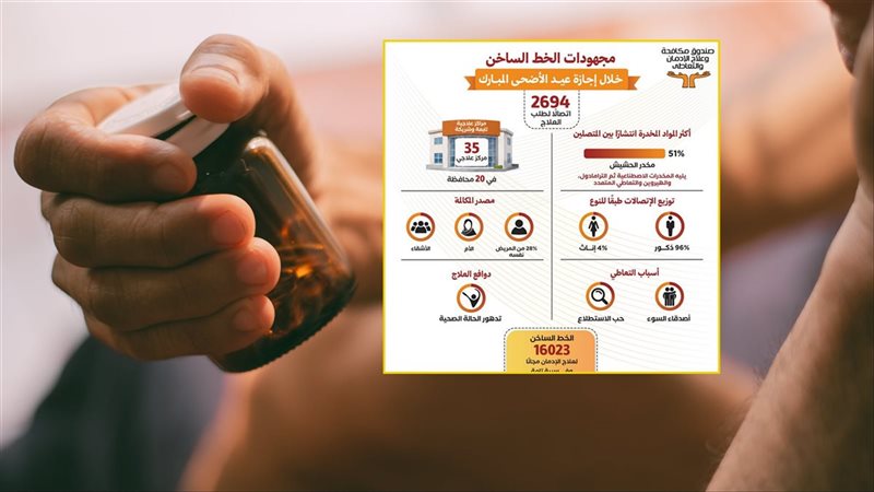 خريطة الإدمـان خلال